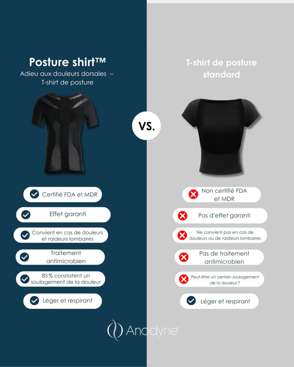 Women's Posture Shirt™ - Mint – Image 6