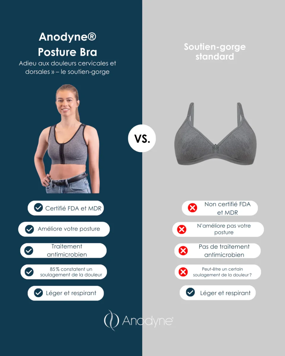 Anodyne® Posture Bra – Image 6